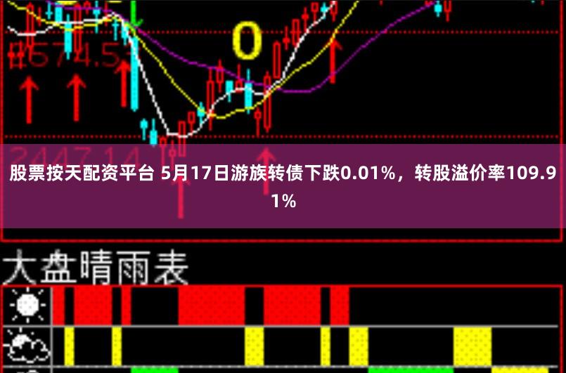 股票按天配资平台 5月17日游族转债下跌0.01%，转股溢价率109.91%