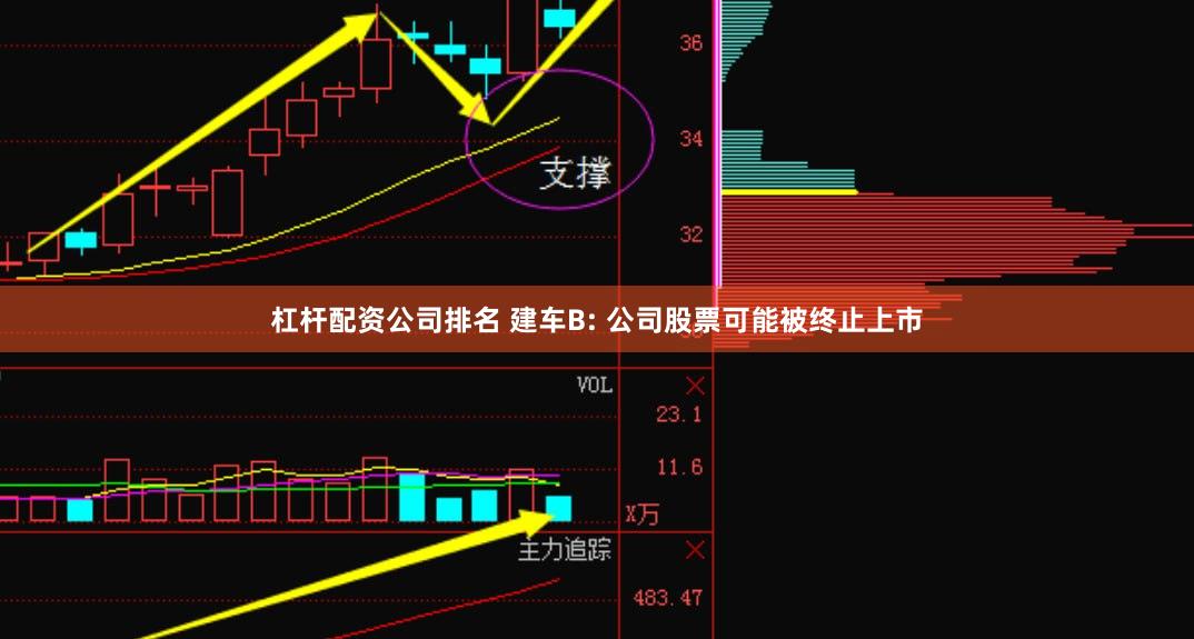 杠杆配资公司排名 建车B: 公司股票可能被终止上市