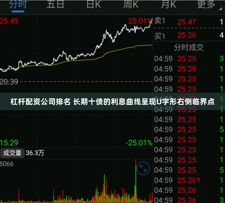 杠杆配资公司排名 长期十债的利息曲线呈现U字形右侧临界点
