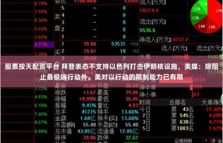 股票按天配资平台 拜登表态不支持以色列打击伊朗核设施，美媒：除阻止最极端行动外，美对以行动的限制能力已有限