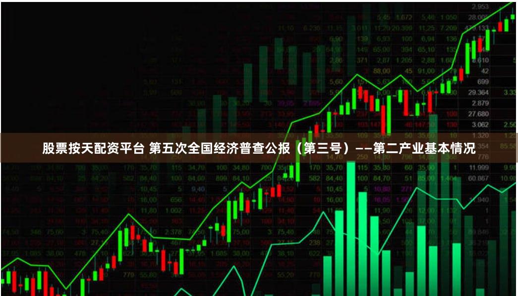 股票按天配资平台 第五次全国经济普查公报（第三号）——第二产业基本情况
